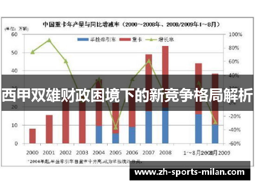 西甲双雄财政困境下的新竞争格局解析